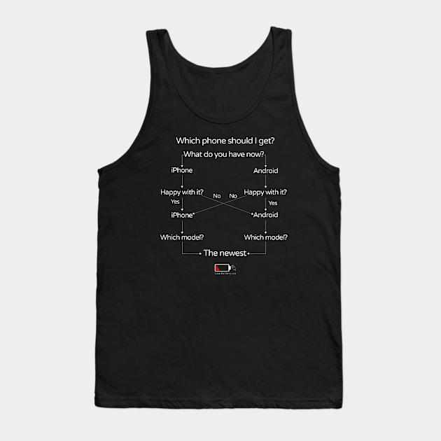 Which smartphone should I get? Tank Top by LowBattery